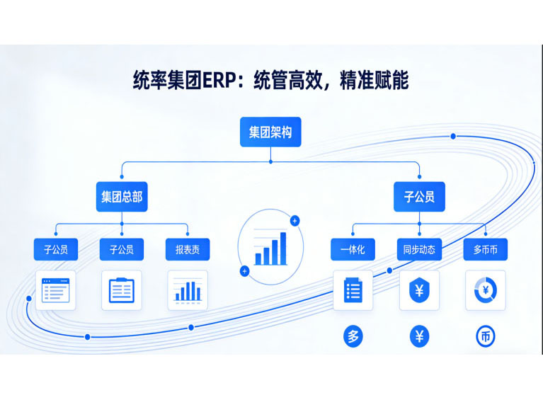 汕尾ERP